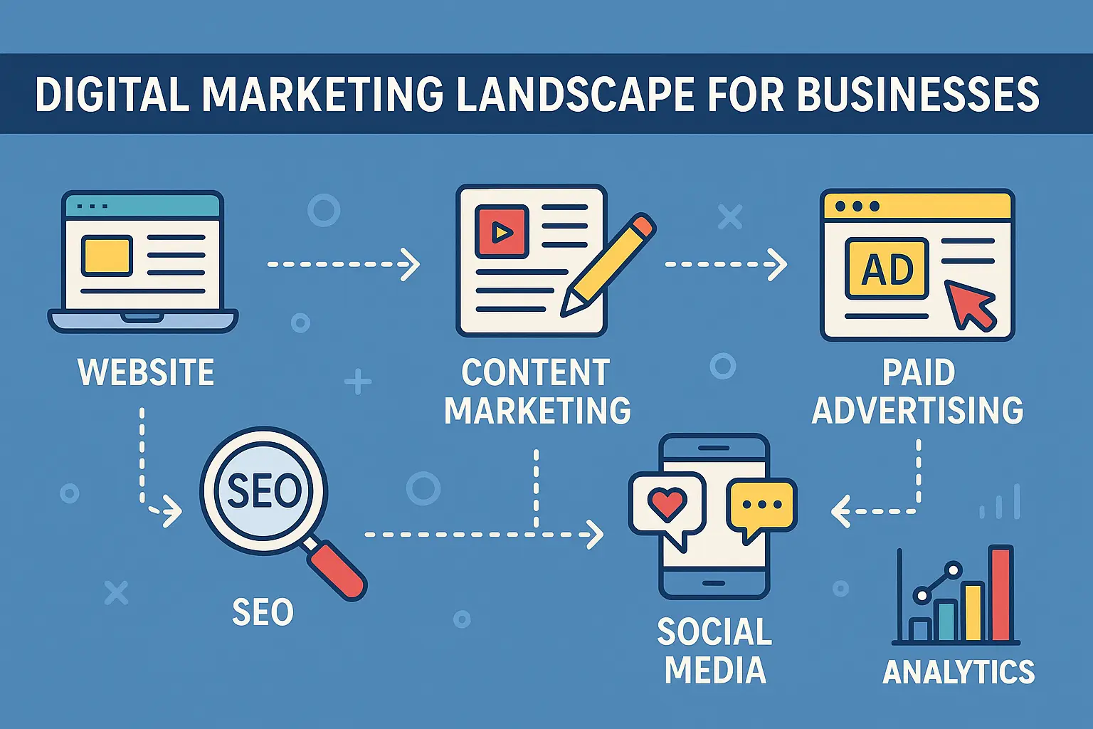 Digital Marketing in 2025: Transforming the Business Landscape Forever