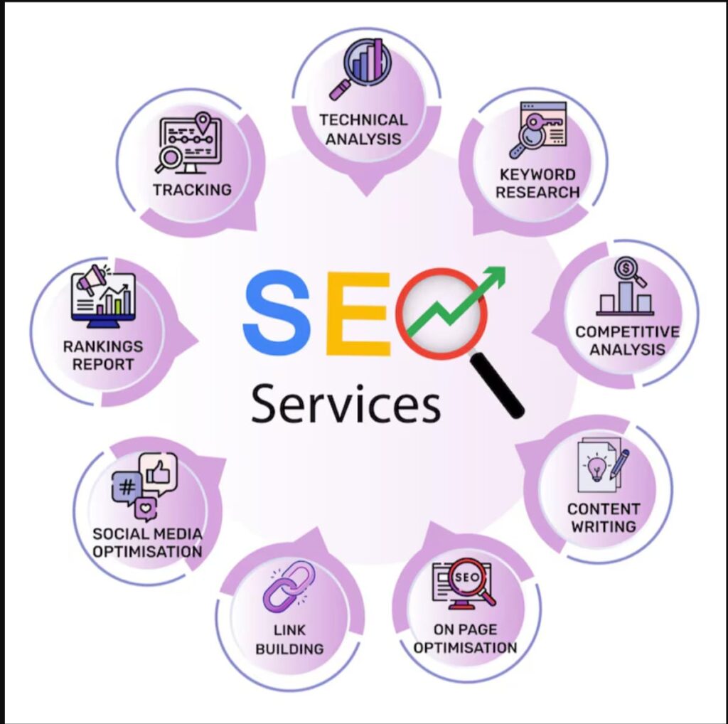 SEO Consultant in Dubai – HM Aslam | Helping You Rank Higher & Grow Faster